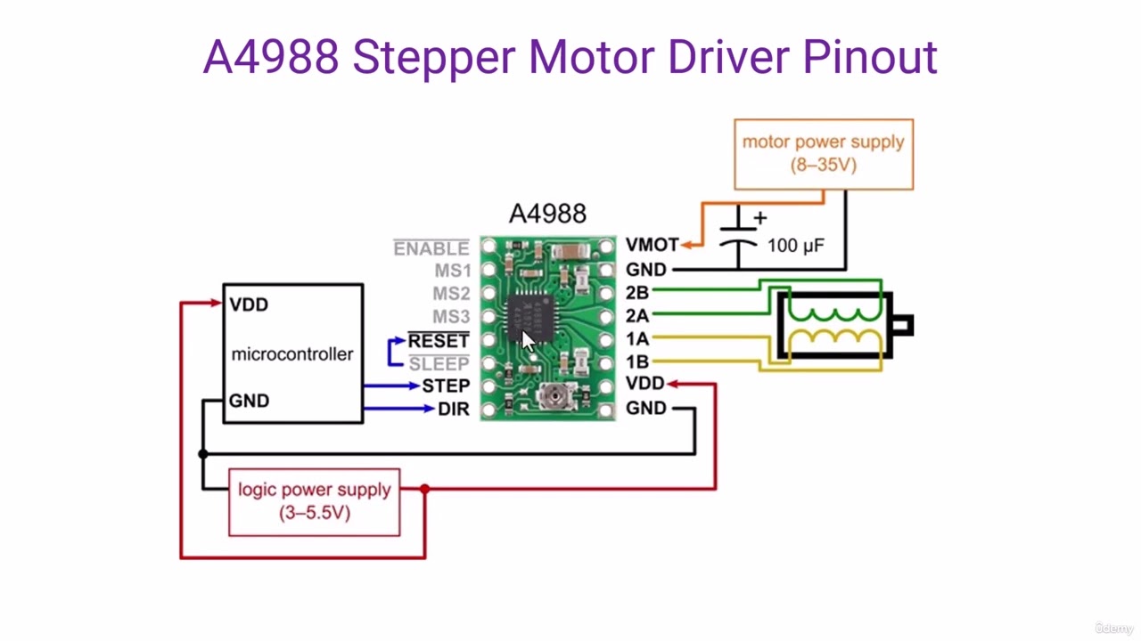 25. Interfacing Stepper motor with Arduino development board