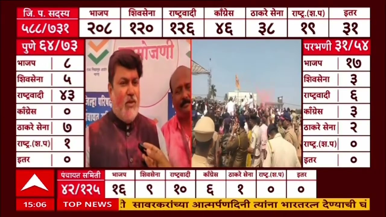 Uday Samant On Ratnagiri ZP Election : रत्नागिरीत स्वीय सहायकाला उमेदवारी का दिली? सामंतं म्हणाले...