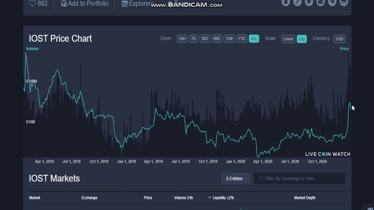 IOStoken  (IOST)-  IOST  Price - IOST  Price Index and Live Chart- IOST  price today - IOST  news