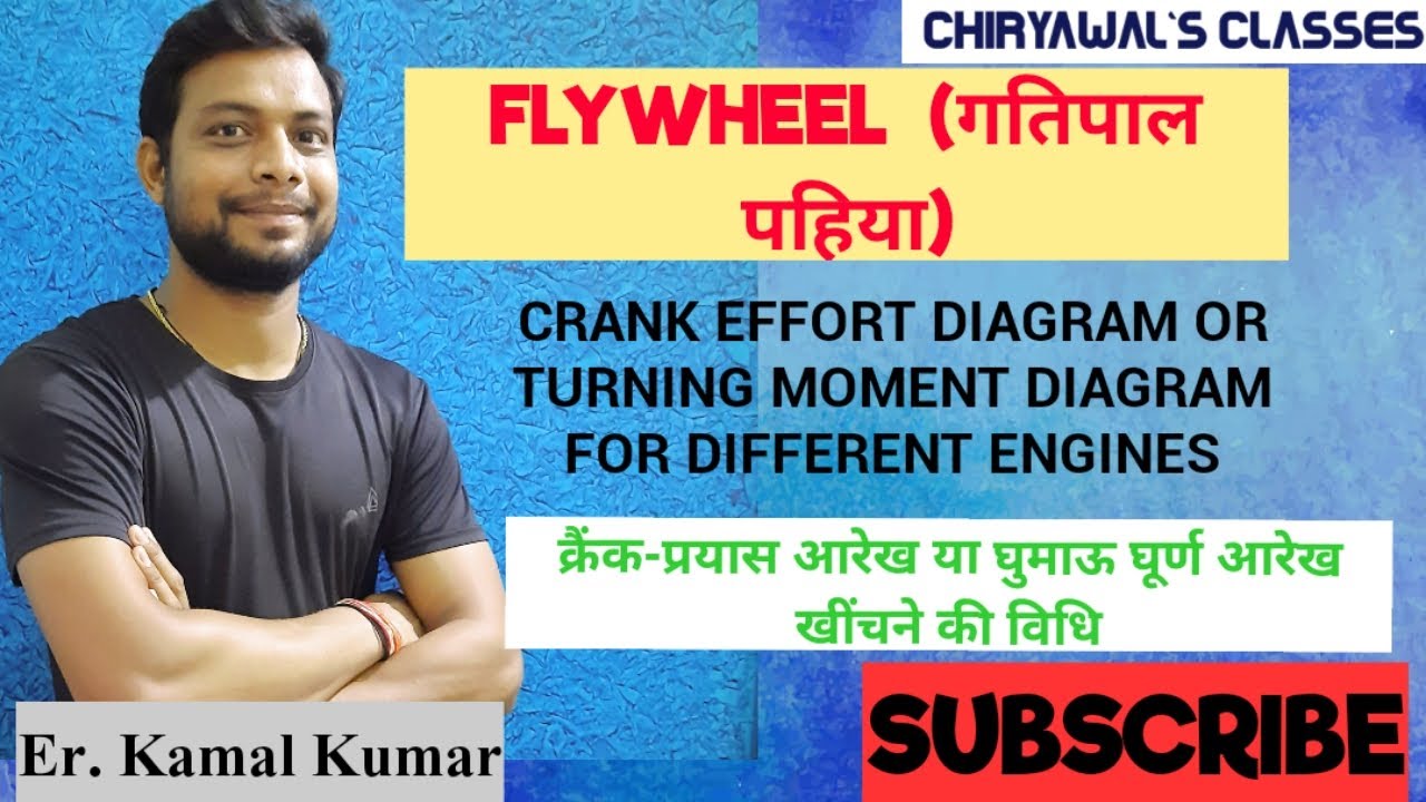 CRANK EFFORT DIAGRAM OR TURNING MOMENT DIAGRAM FOR DIFFERENT ENGINES FLYWHEEL BEST VIDEO IN HINDI