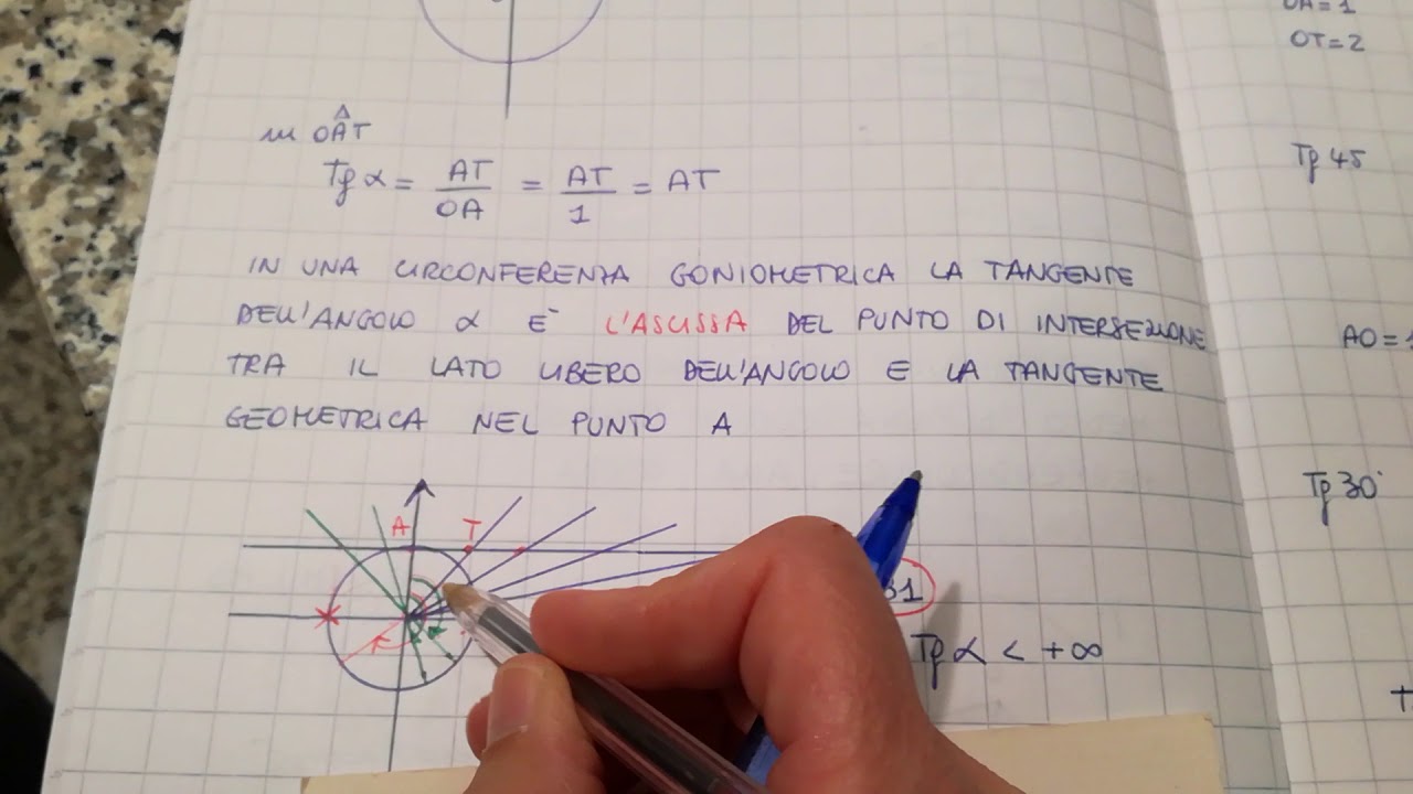 Tangente-circonferenza-goniometrica-CAT