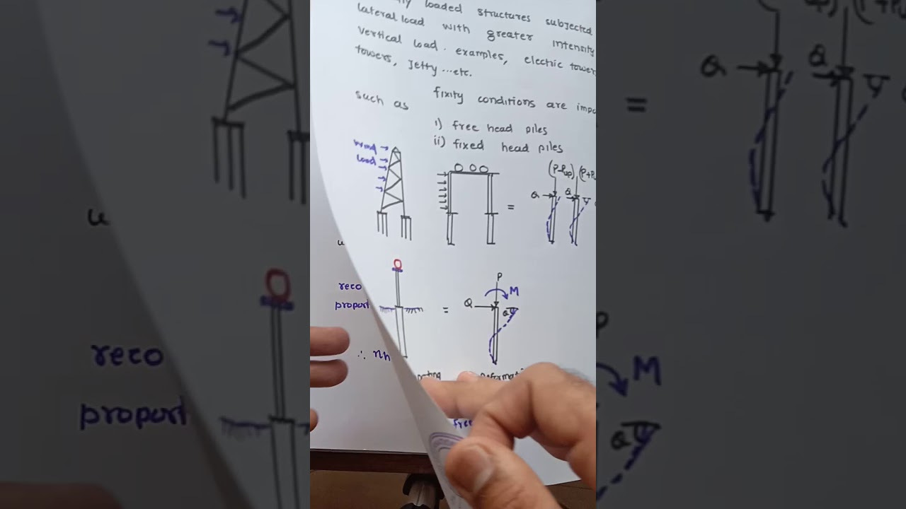Advanced Foundation Engineering- Laterally loaded Piles part 1