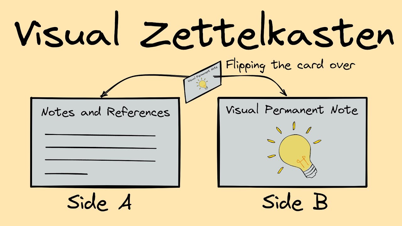 Visual Zettelkasten
