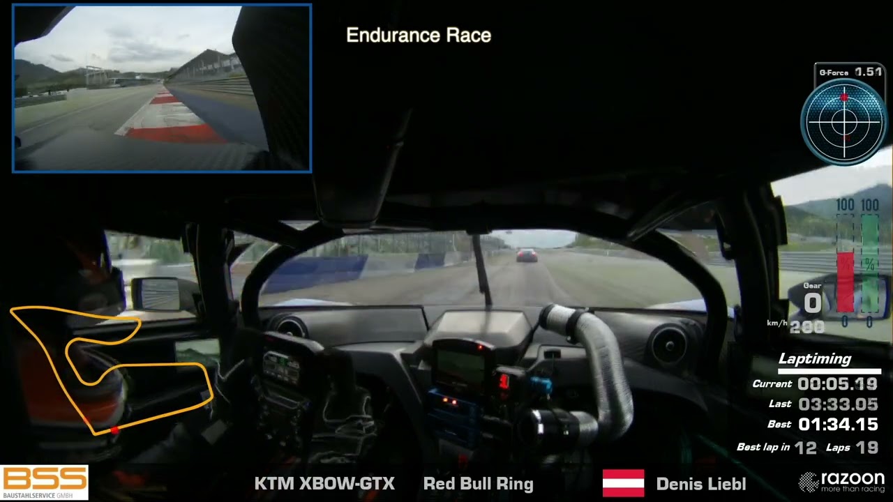 ESET CUP TCM Red Bull Ring 2023