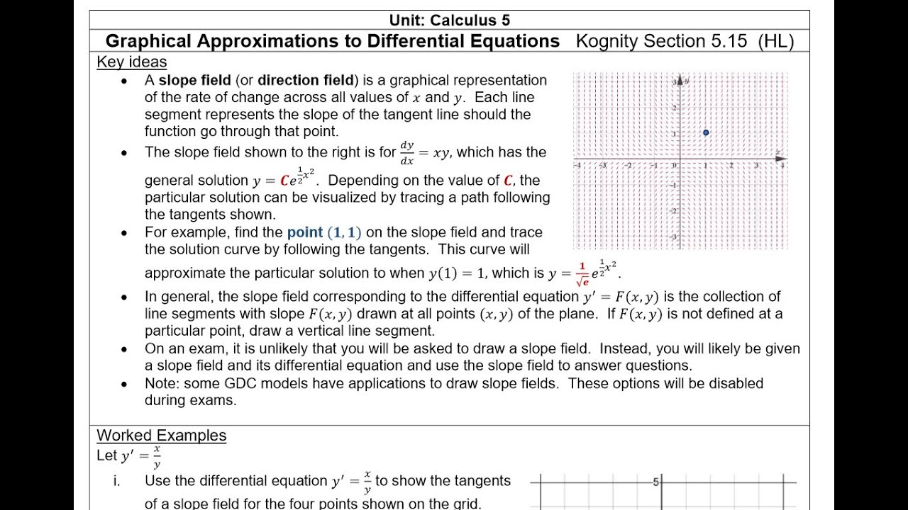 I.B. Mathematics A&I Lesson 5.15 