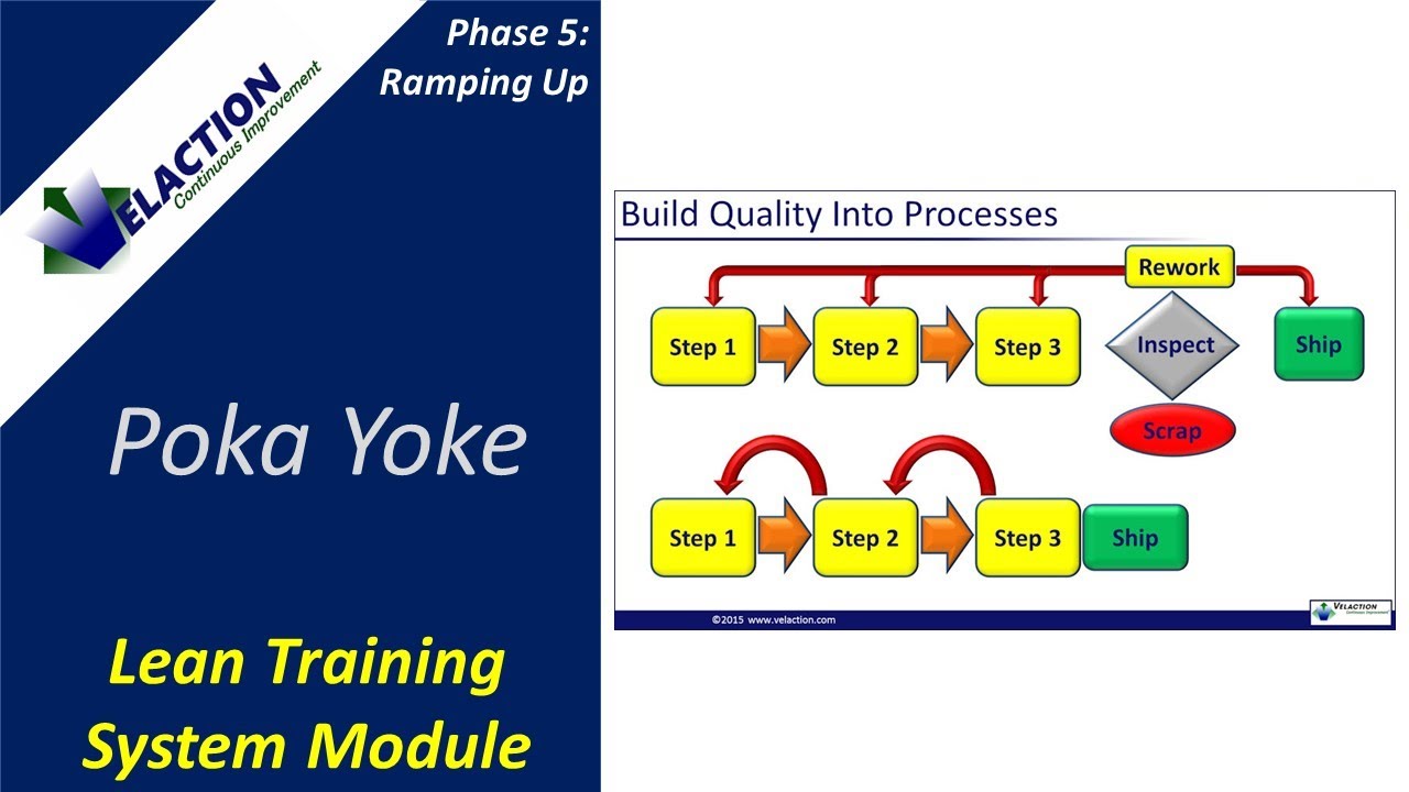 POKA YOKE  (MISTAKE PROOFING) - Video #31 of 36. Lean Training System Module (Phase 5)