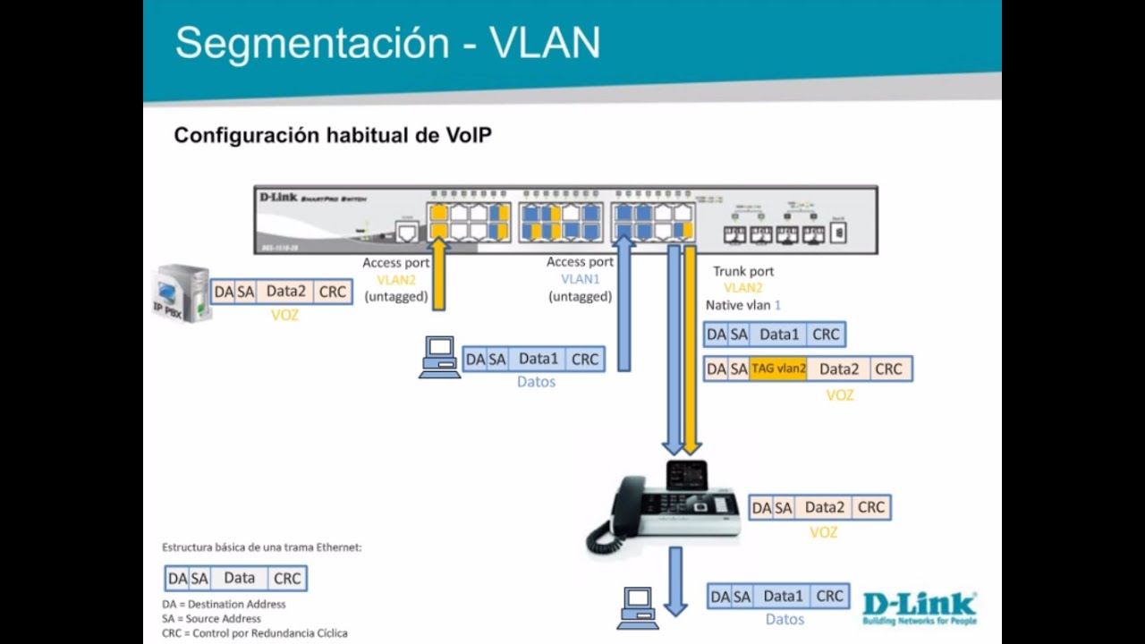 D Link Configurar switch red LAN para telefonos Voz IP
