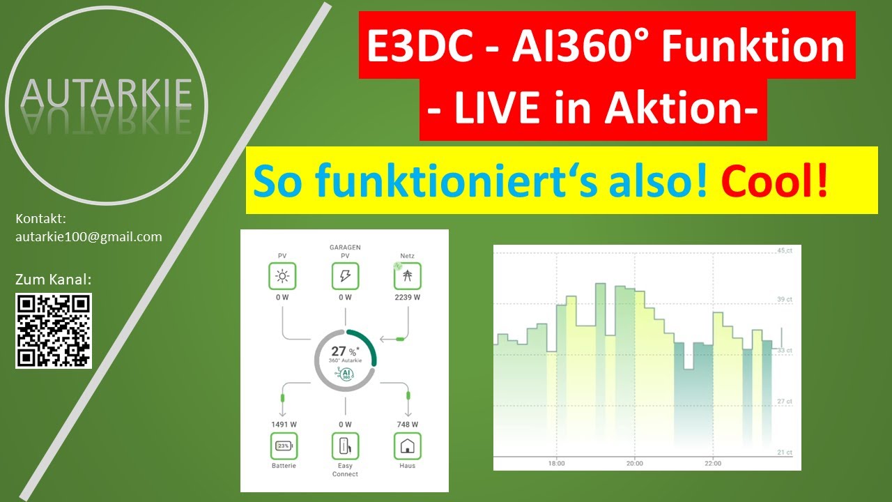 E3DC AI 360° Funktion - LIVE in Aktion. Cool! - Folge 465