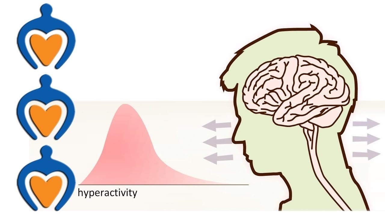 ADHD vs ADD Explained in 3 Minutes | Symptoms, Causes, Differences & Treatment Guide