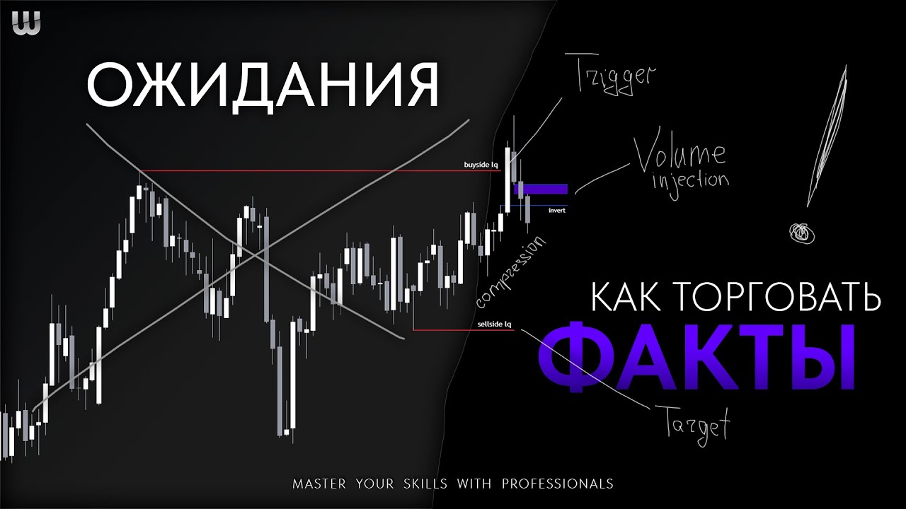 Метод анализа графика. ТОРГУЙ ФАКТЫ, а не ожидания!
