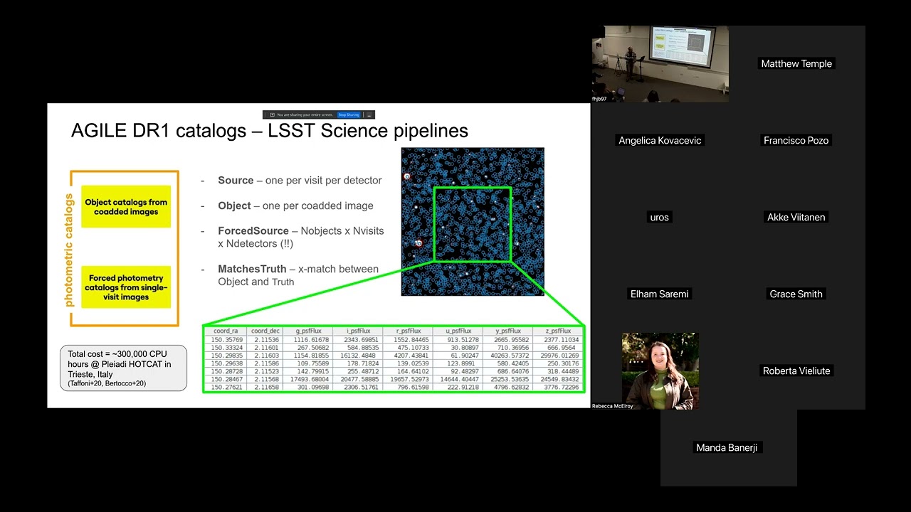 Supermassive Black Hole Studies in the Legacy Survey of Space and Time: 2025 Edition - Part 1 of 5
