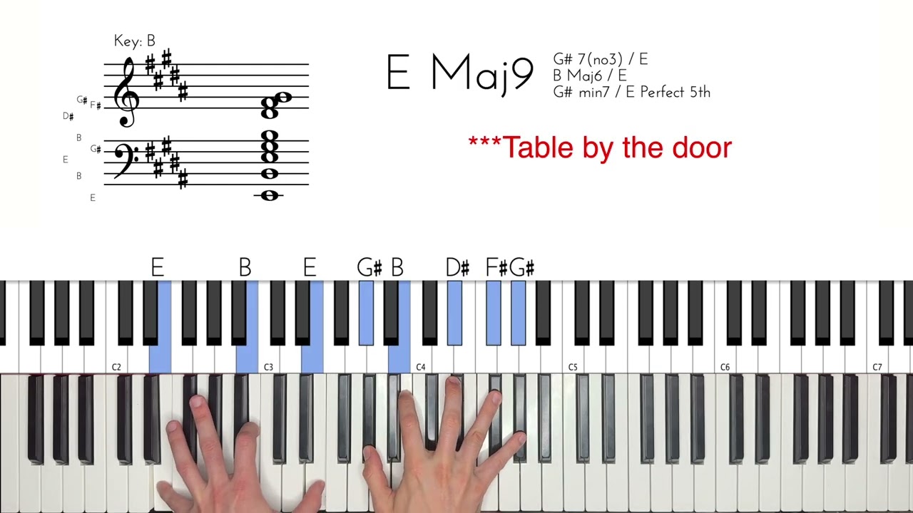 Drinking Age  Cameron Winter Piano Tutorial