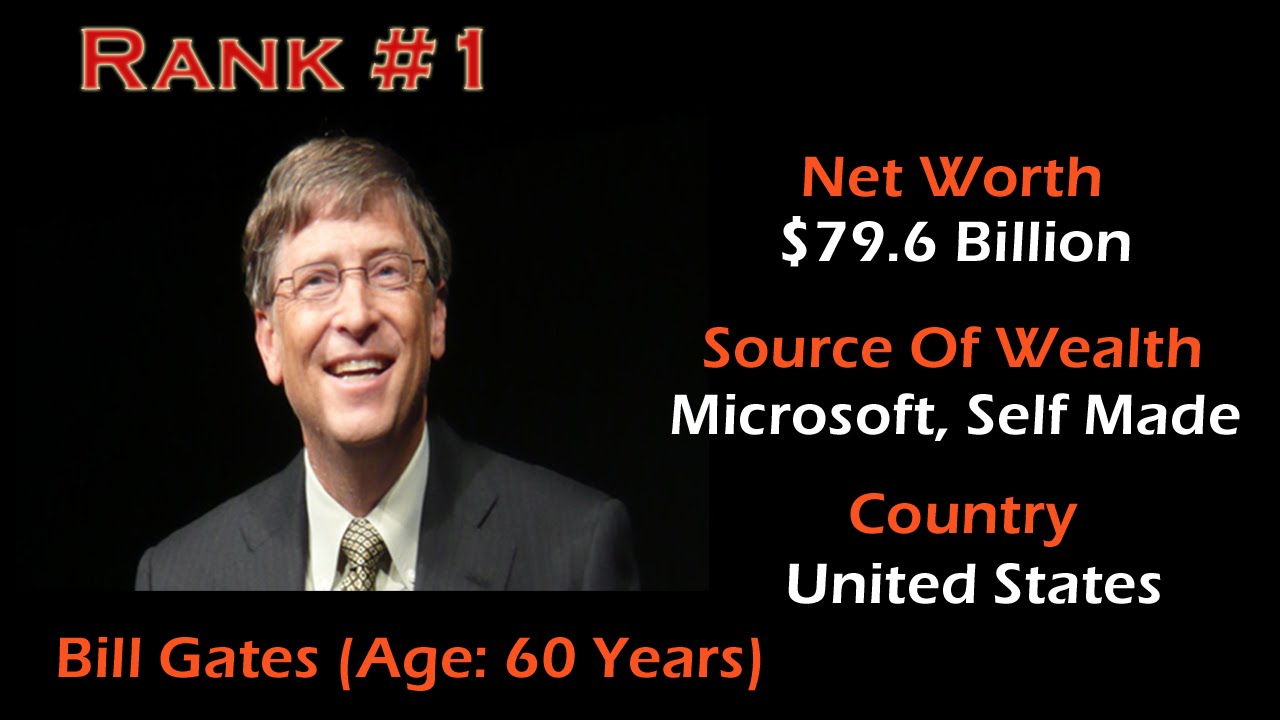 Forbes World Top 10 Billionaires 2015 |  Richest People in the World 2015