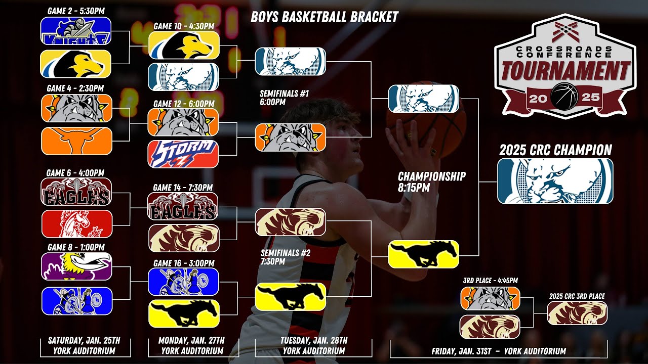 Cross Co def McCool Junction (Boys Championship)