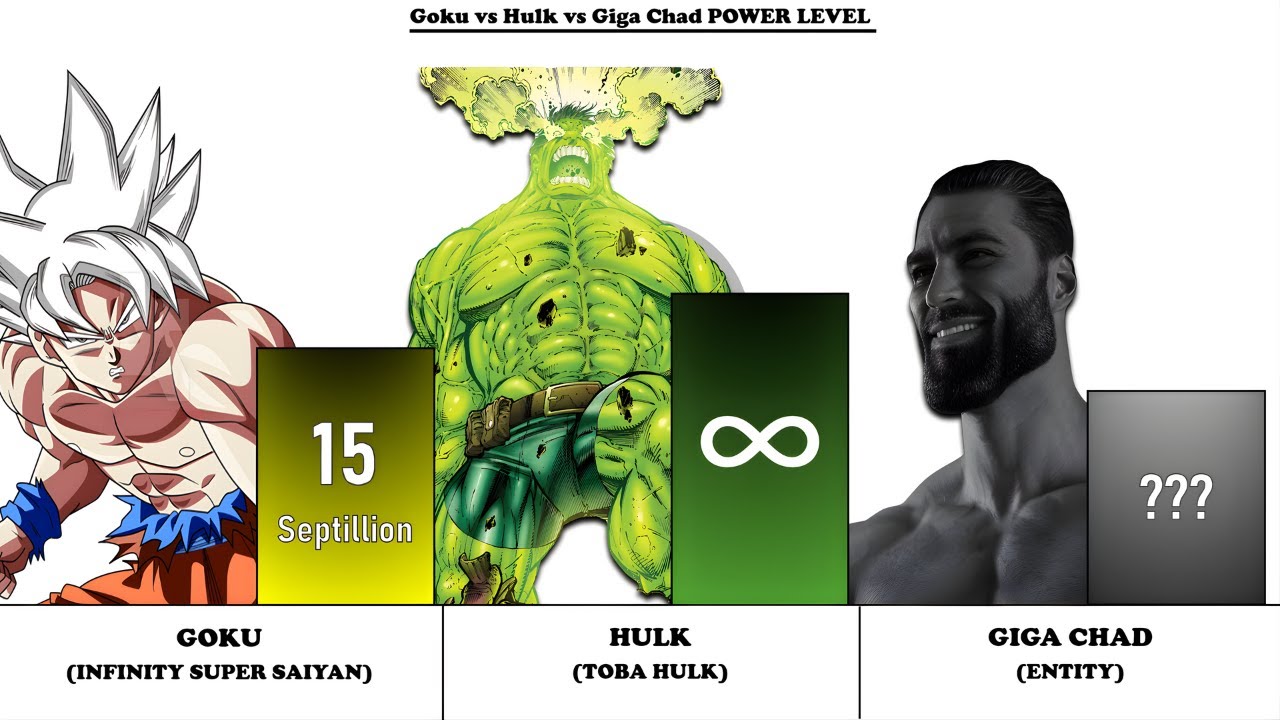 GIGA CHAD MEME vs GOKU vs HULK- Who is Strongest? Battle God Power Level Comparison (2026)🔥