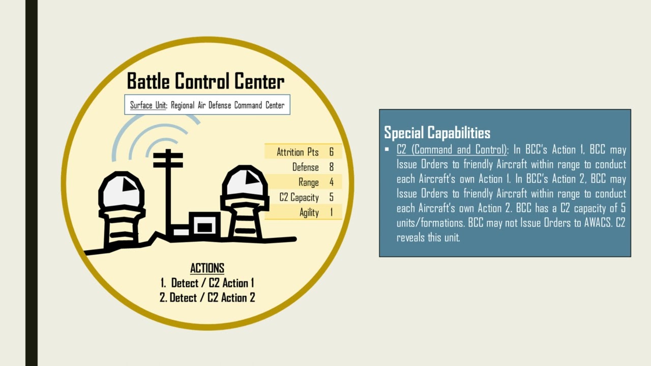 IADS: The Game // Weapon System Unit Card Briefing: Battle Control Center