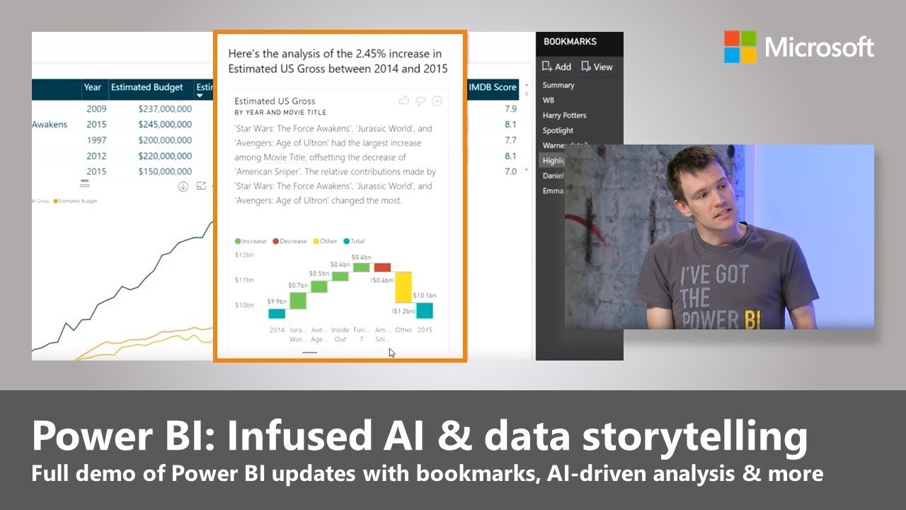 New AI-driven analytics and data storytelling in Power BI