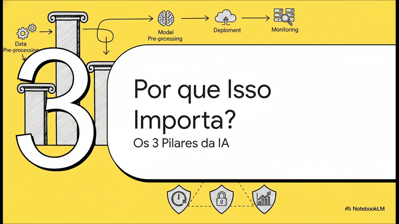 Entenda MLOps: O Segredo para Escalar Machine Learning na sua Empresa