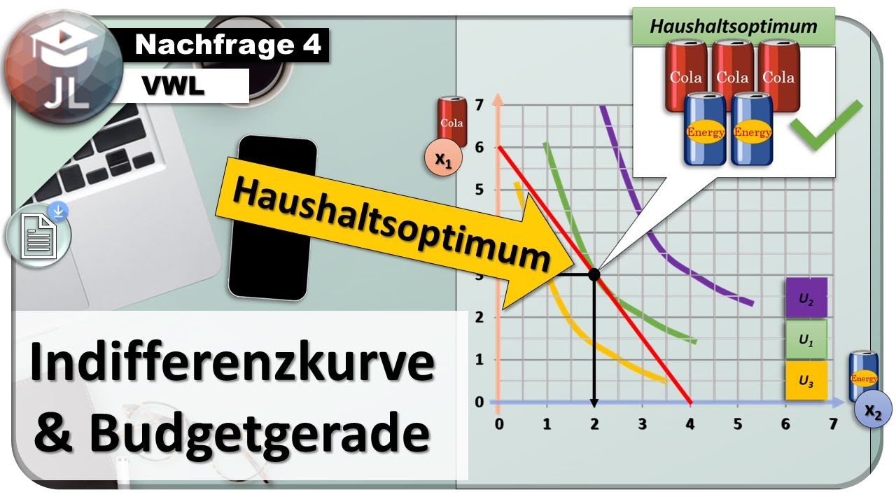 Indifferenzkurve und Budgetgerade [Haushaltsoptimum bei ordinaler Nutzenmessung]