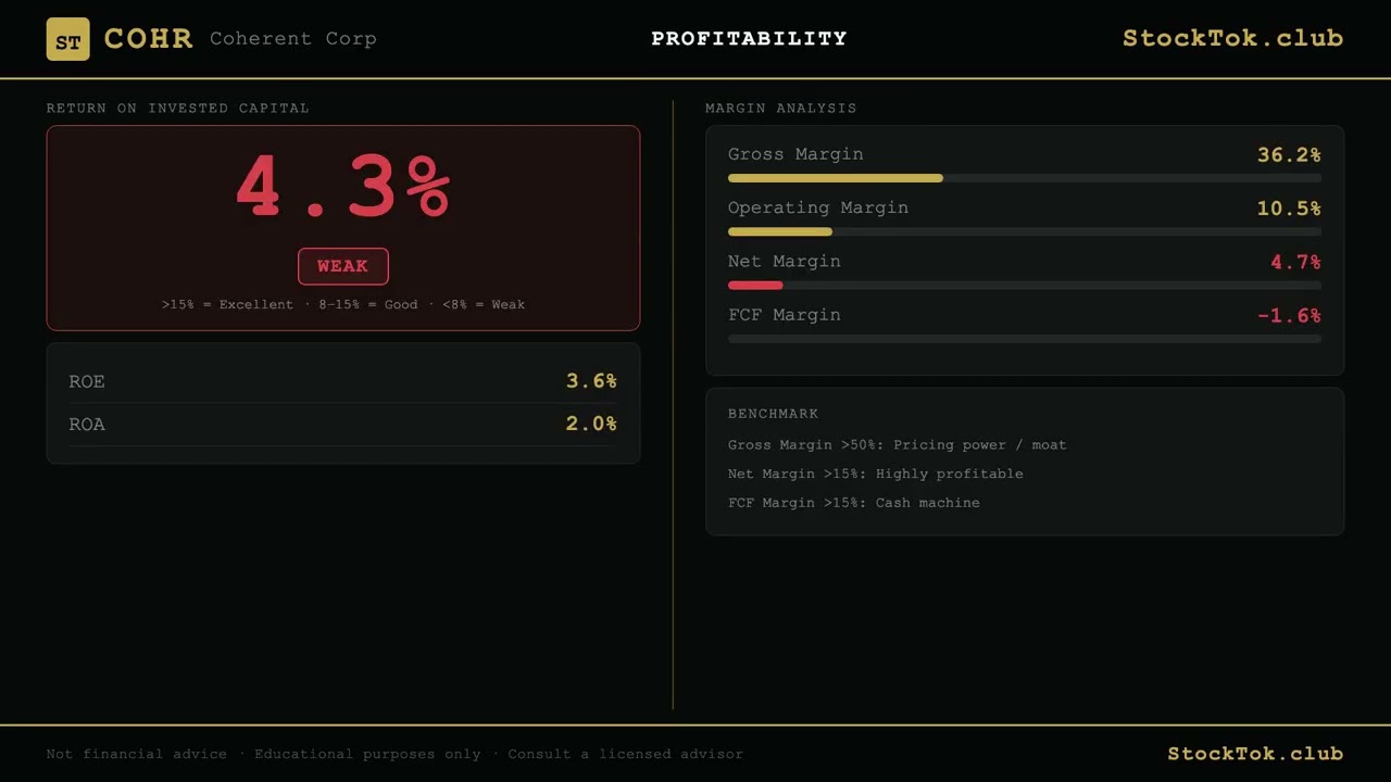 Is Coherent Corp a Buy? | Full Financial Deep Dive | COHR Analysis | StockTok