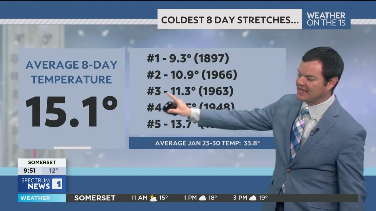 Robert Suhr Spectrum News 1 Lexington Forecast 1-31-26