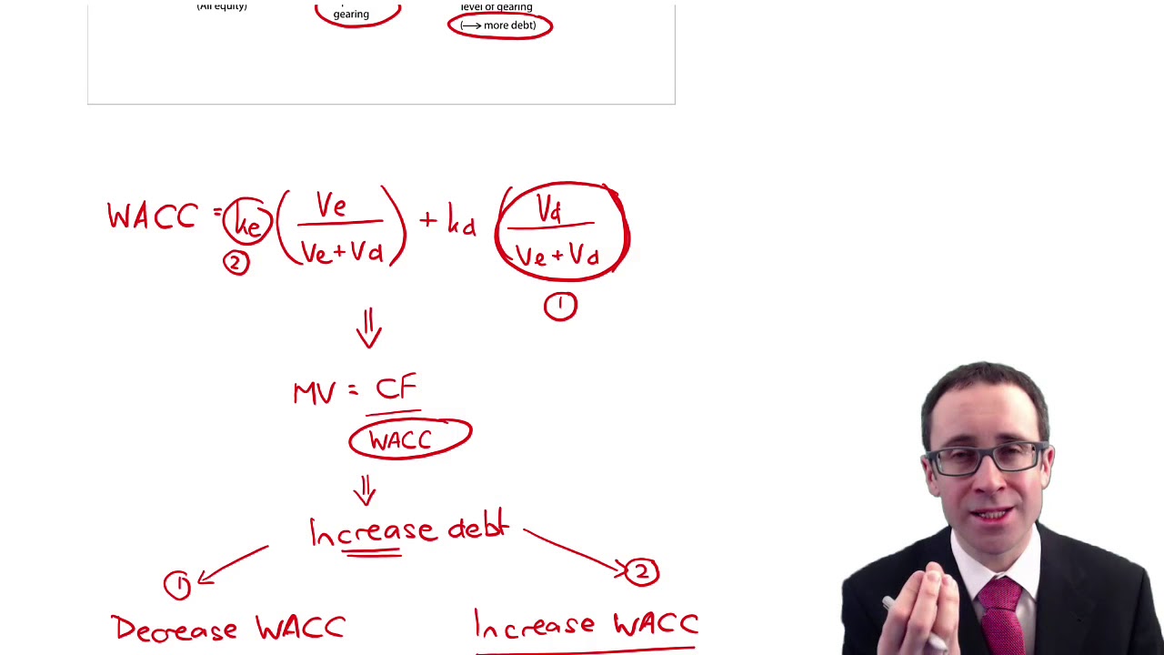 Capital structure (theories) - CIMA F3 lecture