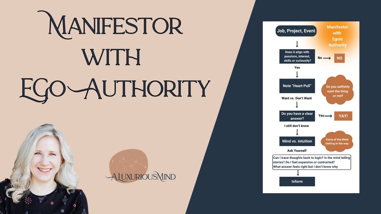 Manifestor with Ego Authority Decision Flow Chart