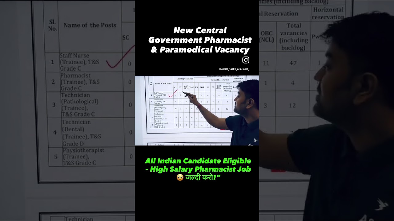 New Central Government Pharmacist Vacancy