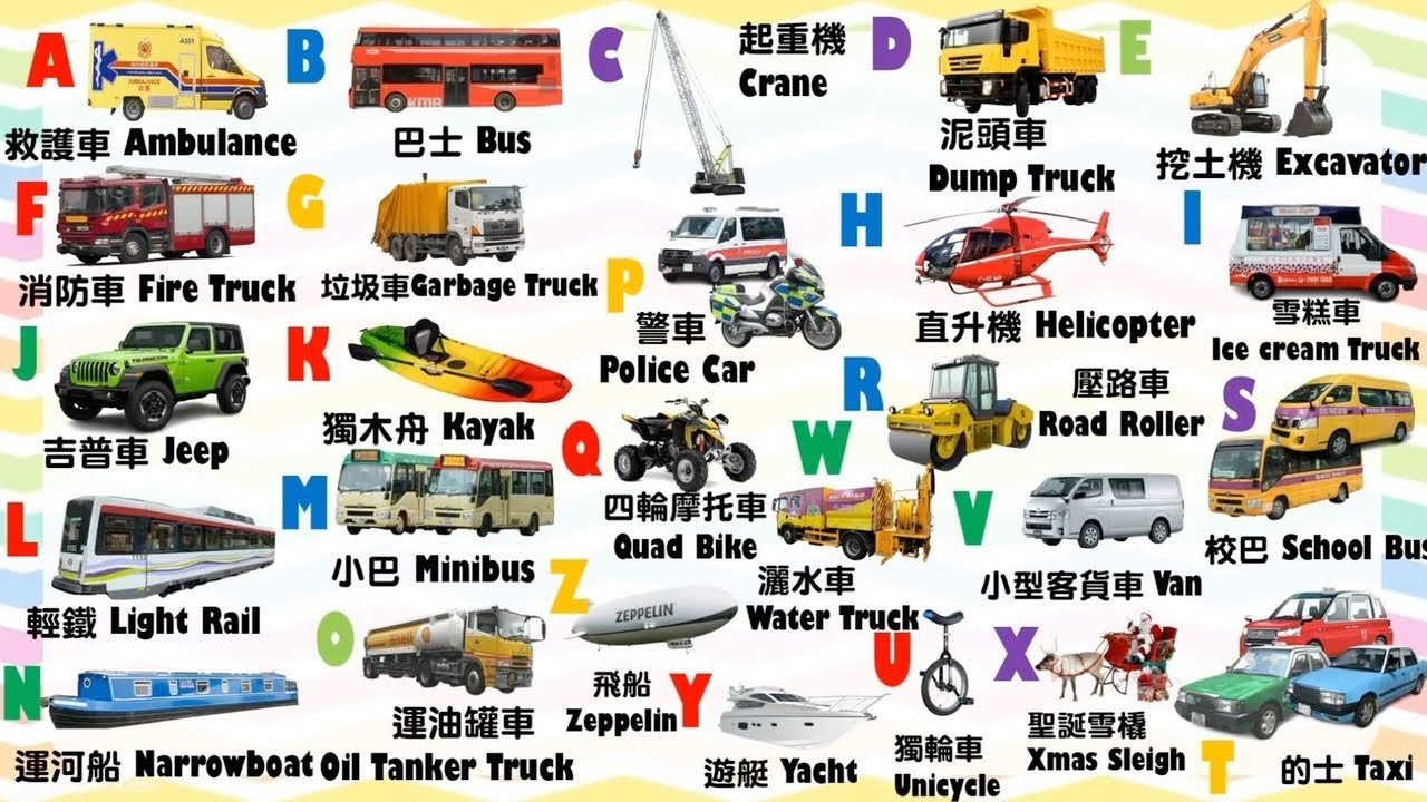 #Bentley  Learn Vehicle (ABC) | A to Z Transportation | educational @BentleysFunPlay