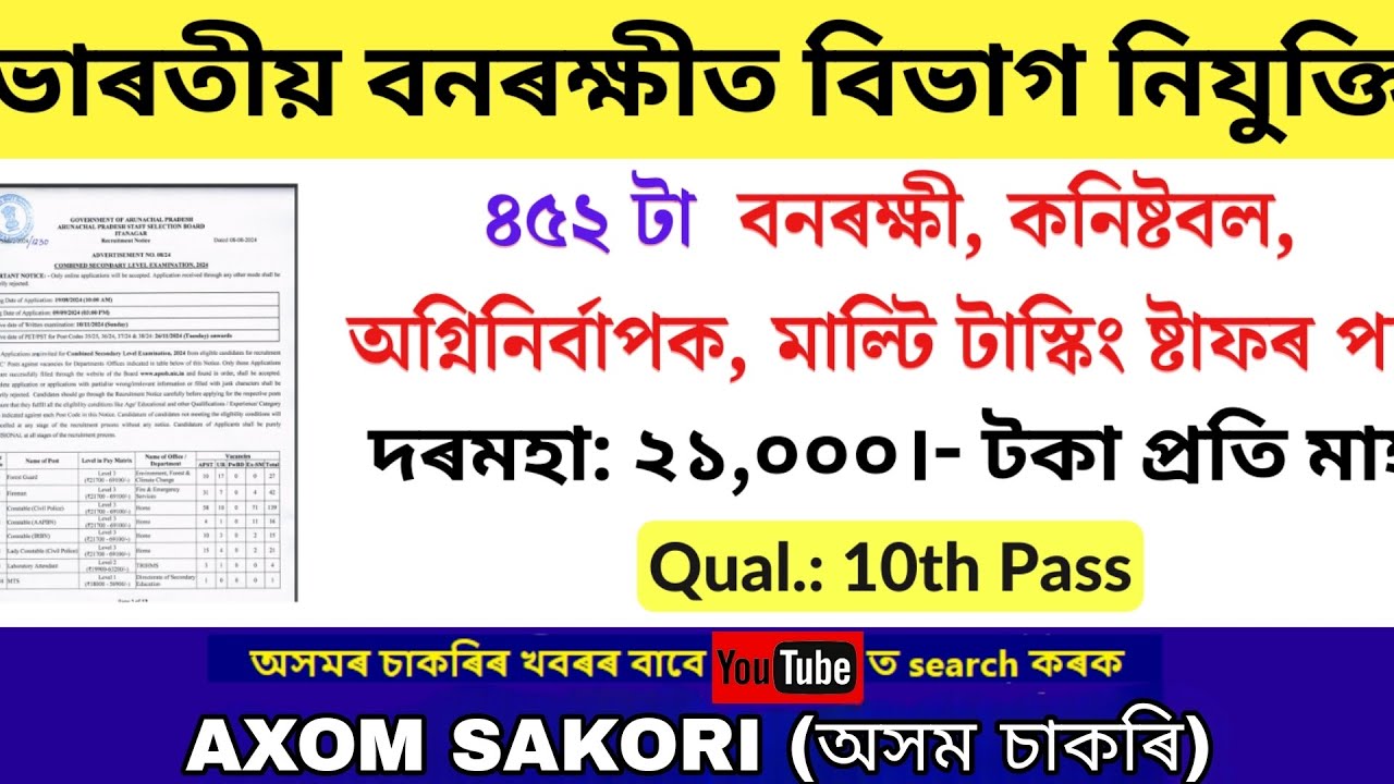 Forest Guard Recruitment 2024 - 452 Vacancy & 10th Pass Notification OUT! #job #india