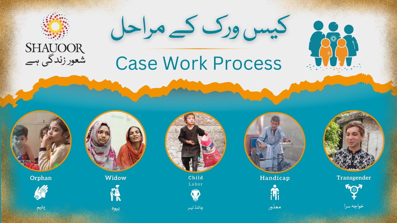 Shauoor Family Members | SOPs | Case Work | Registration Process | اردو | رابطہ، تصدیق، اندراج، اپیل