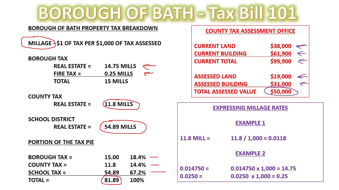 Borough of Bath - Tax Bill 101