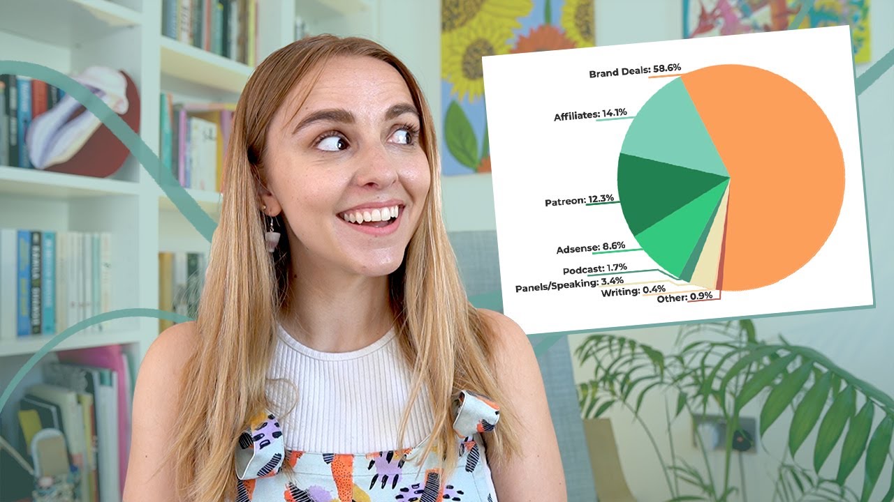 My Revenue Streams as an Online Content Creator (Pie Charts!!) 🥧👀