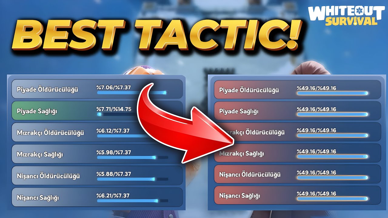 YENİ Pet Geliştirme Taktiği – Elmaslarınız Boşa Gitmesin! | Whiteout Survival
