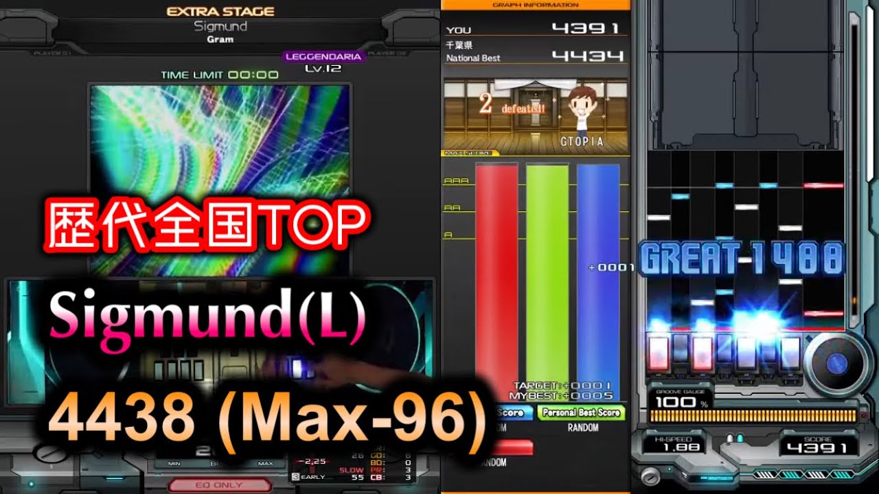 [世界初2桁落ち] Sigmund(L) 4438(Max-96 WR) 他色々歴代とか