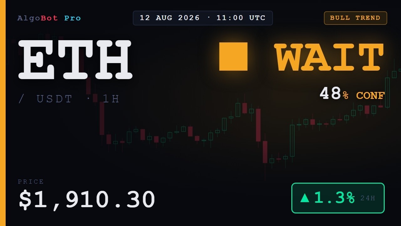 ETH/USDT at $1,910.30: Why the System Says WAIT (Not Every Setup Is a Trade)