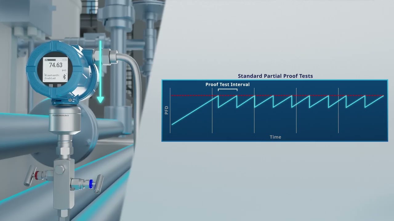 Safety Features on the Rosemount 4051S Pressure Transmitter | Emerson