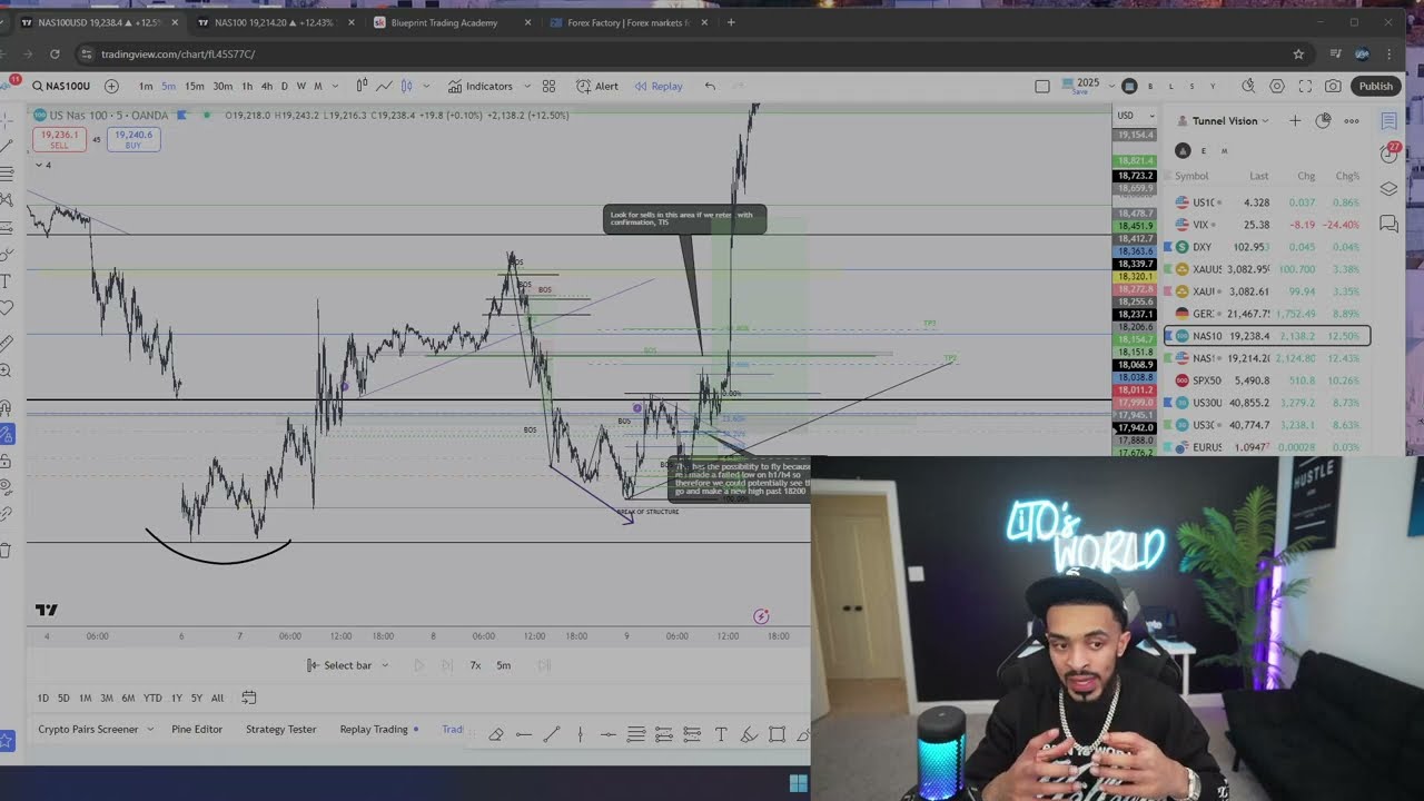 Live Day Trading Making $22,000 - WILDEST DAY IN TRADING HISTORY