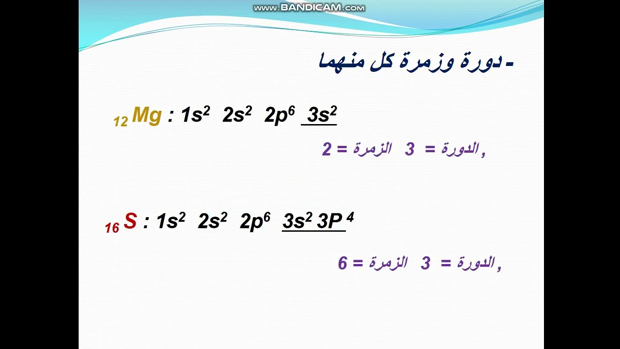 صيغ مختلفة لمسائل الترتيب الالكتروني الجزء ٢