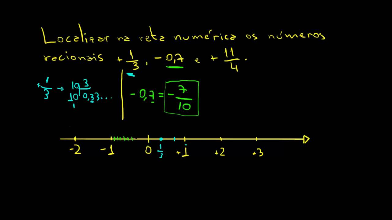Localização de Números Racionais na Reta Numérica | Matemática Rio