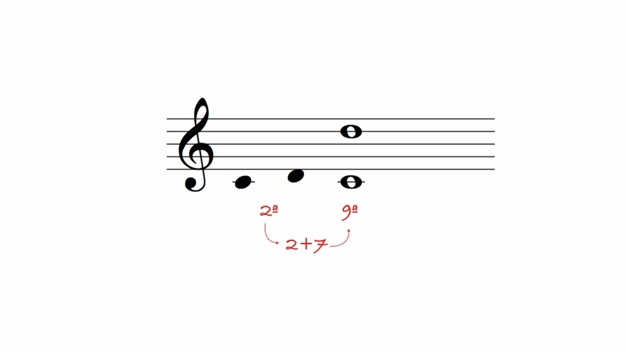 Alfabetización Musical III - Intervalos