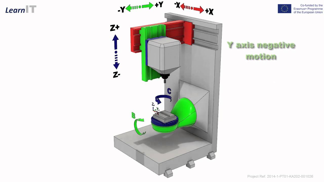 5 axis swing table
