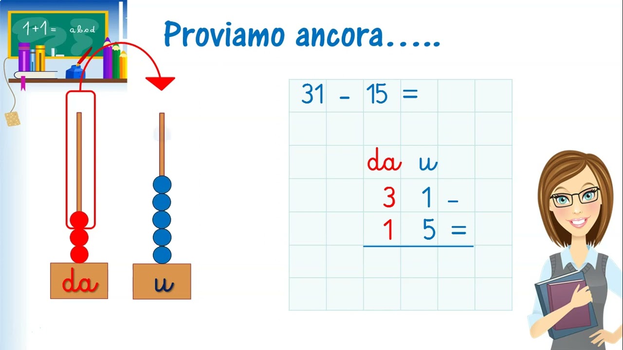 Sottrazioni in colonna con il cambio o prestito.