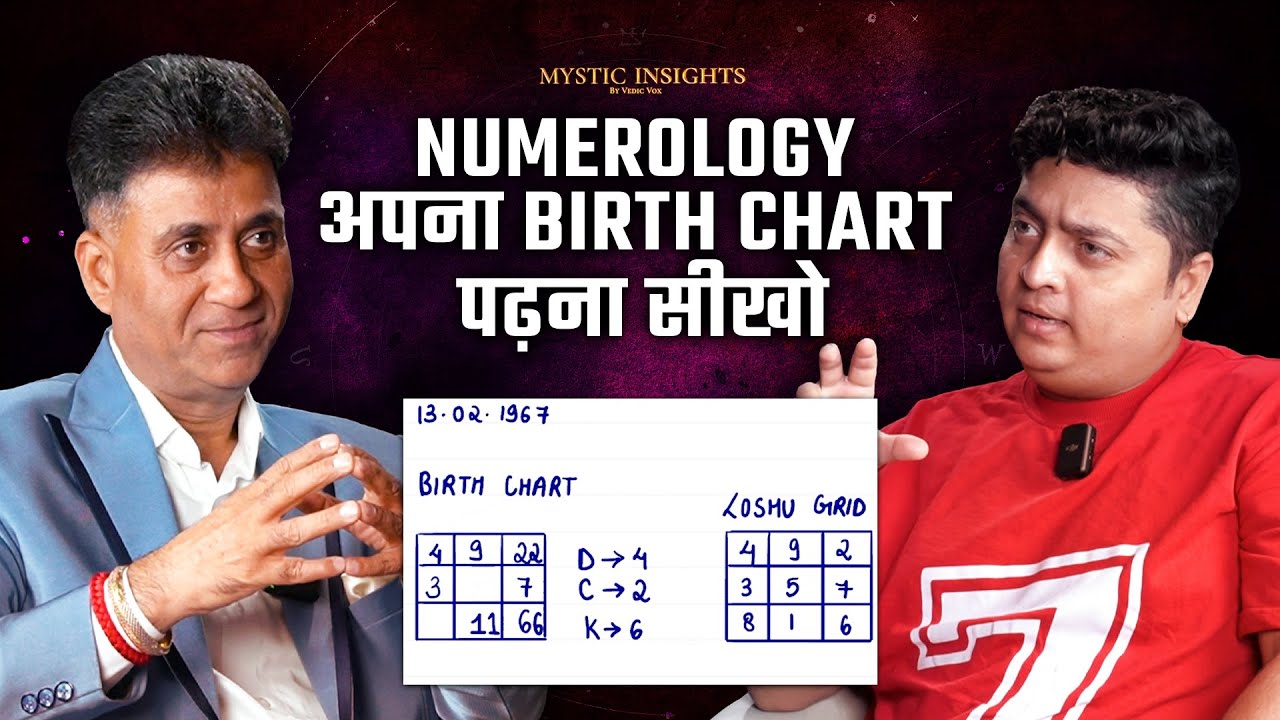 Character Traits Of Numerology 1 To 9 | Ft. Arviend Sud Mystic Insights Ep 28 Clip