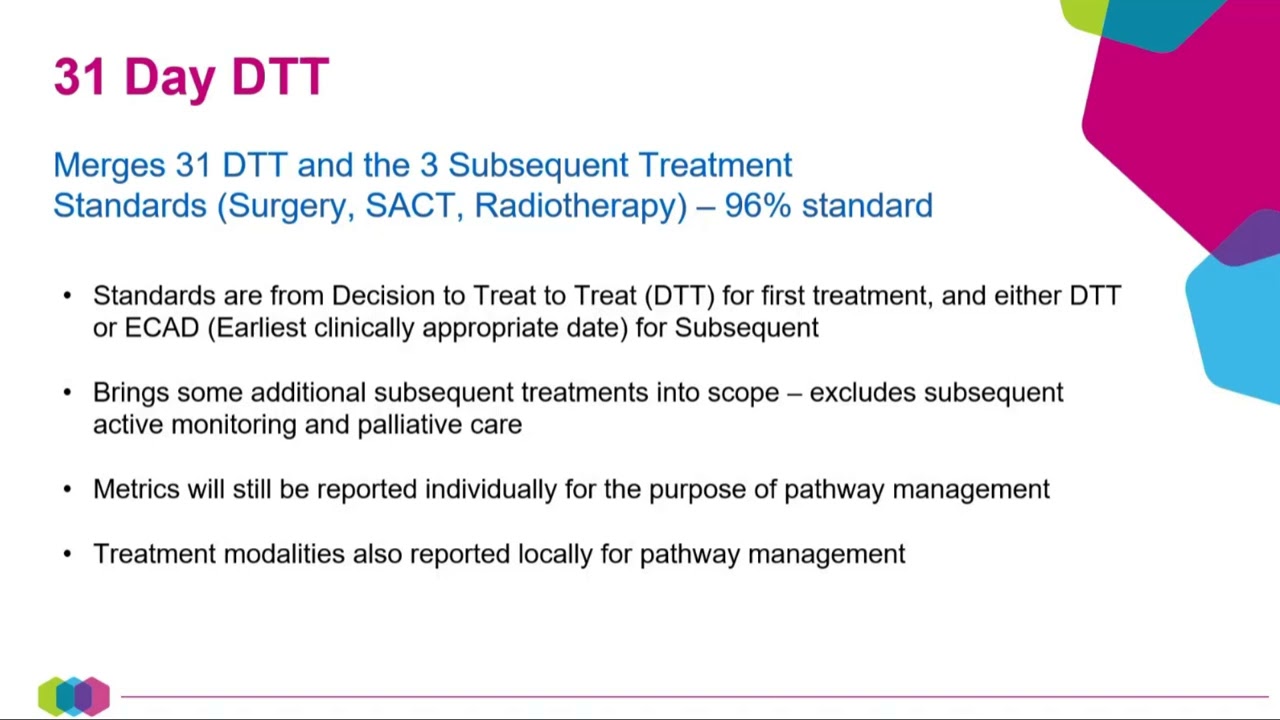 CWT Guidance Changes v12.0: Patient Update