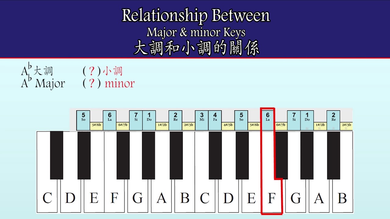 第15課：大調和小調的關係 The Relationship Between Major and Minor