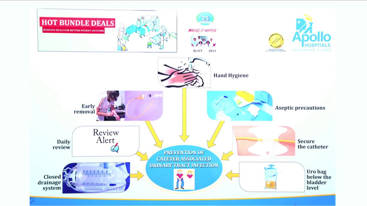 Healthcare associated Infections: Definition, Types & How to avoid it
