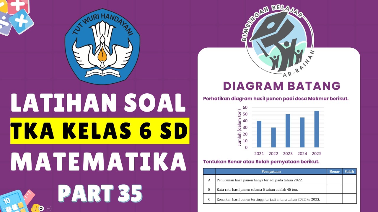 PART 35 LATIHAN SOAL TKA MATEMATIKA SD 2026 (DIAGRAM BATANG) | PREDIKSI TKA SD 2026 #TKA #TKA2026