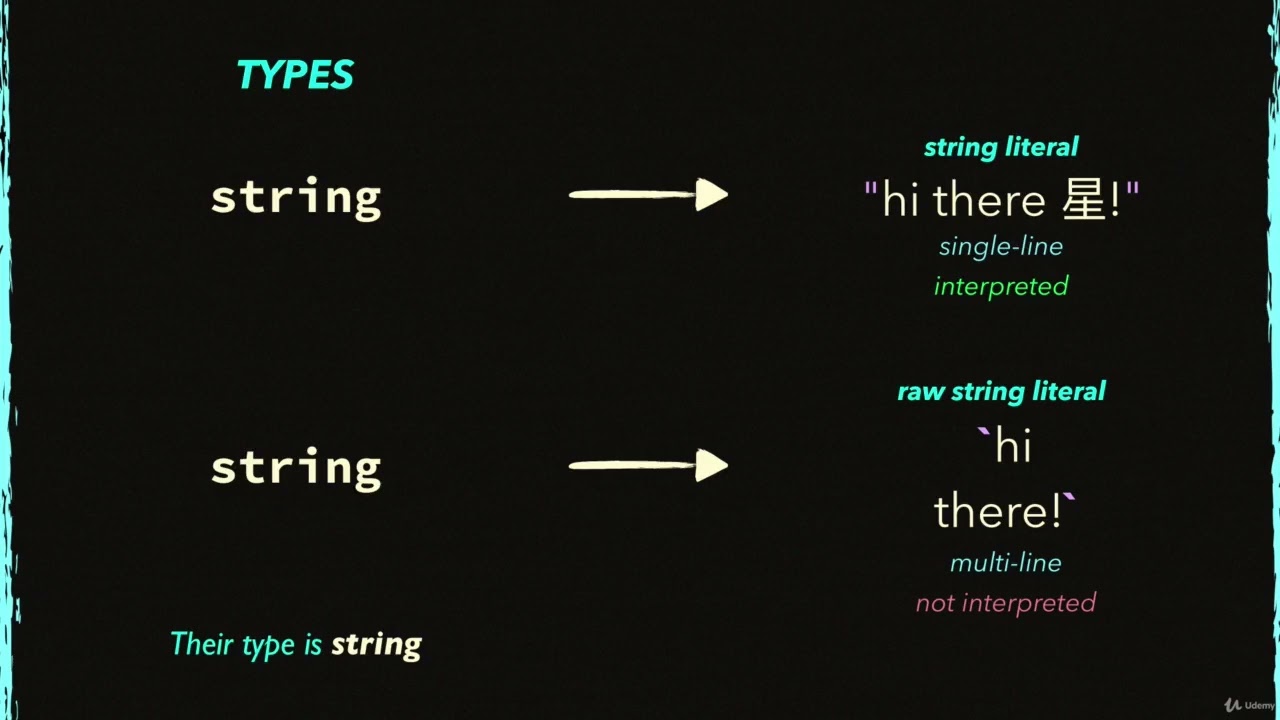 What is a Raw String Literal?