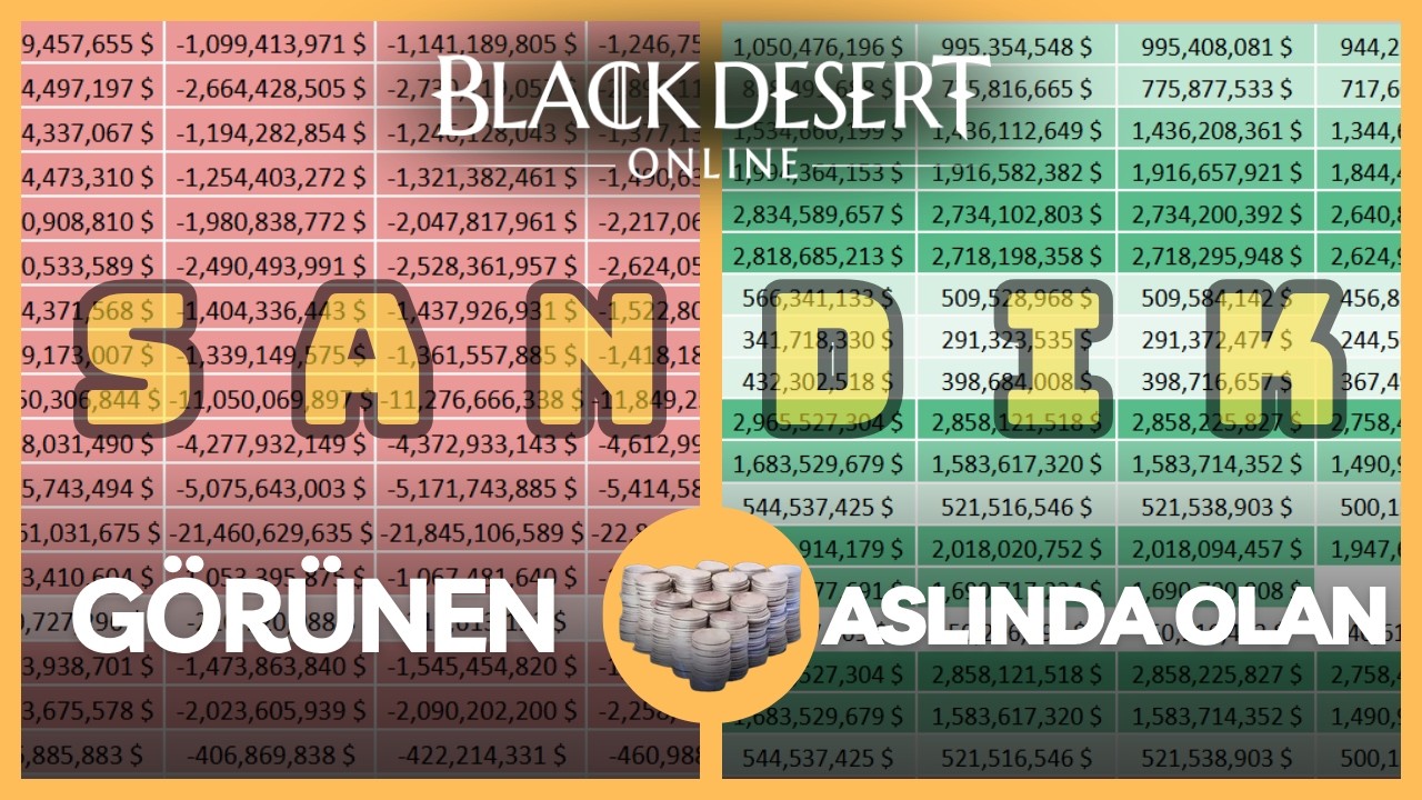 Hangi Sandığı Üretmeliyim? Sandık Ticareti Tamamen Zarar mı? Sandık Ticareti Hesaplama (gpw) #bdo